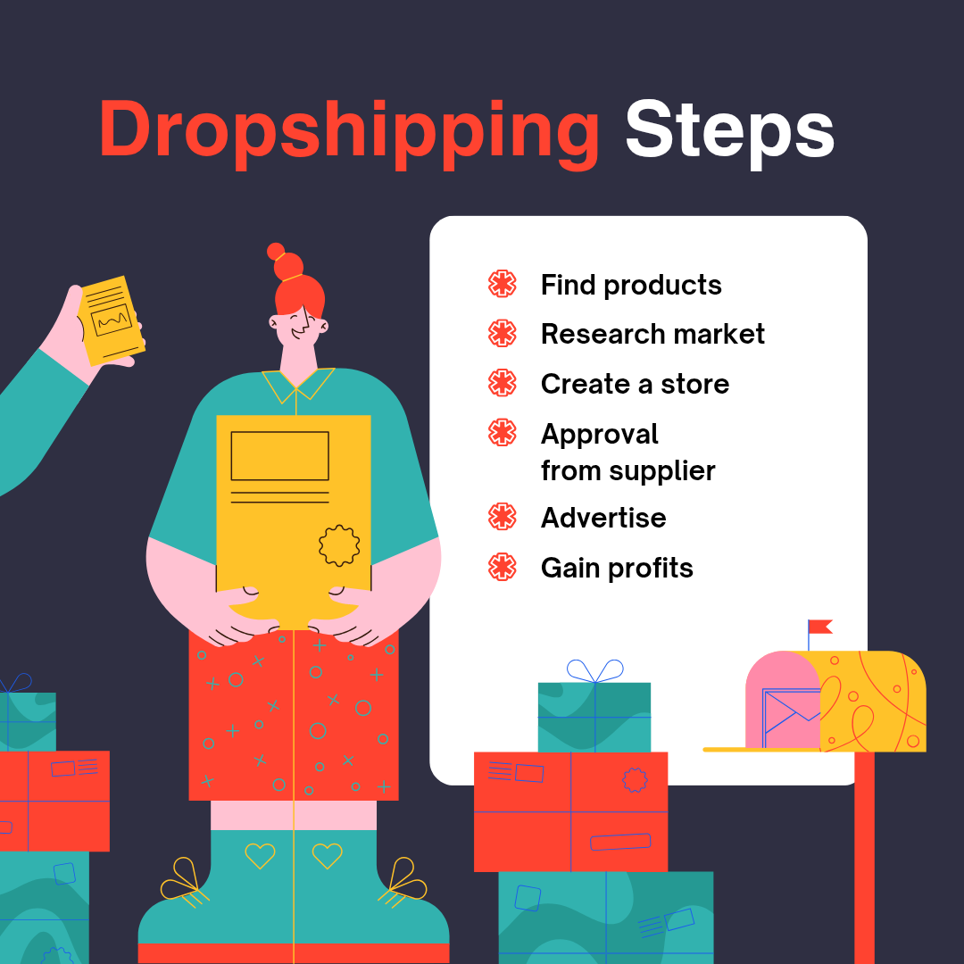 Dropshipping